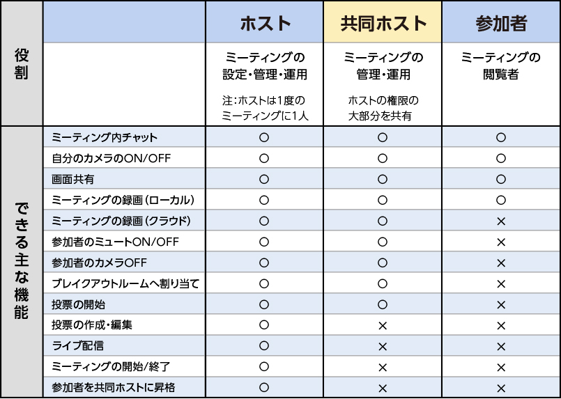 主な機能