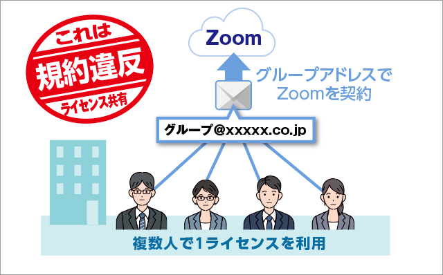 Zoomミーティングをご利用いただく前に～ライセンス契約について～