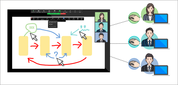 オンライン社内研修で、理解度チェックのテストを行う