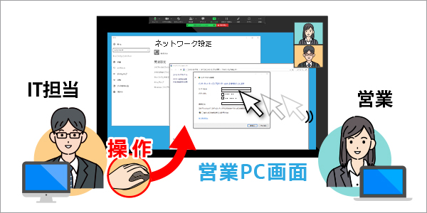 IT担当者が社員の機器設定をサポート