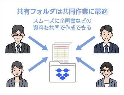 上部にあるタブが「ライブラリ」であることを確認しましょう