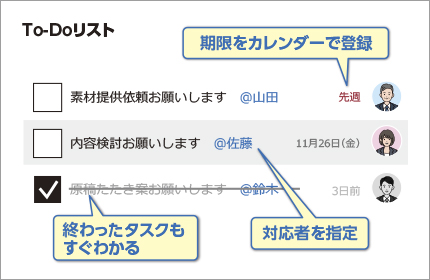 Office Onlineでのリアルタイム編集