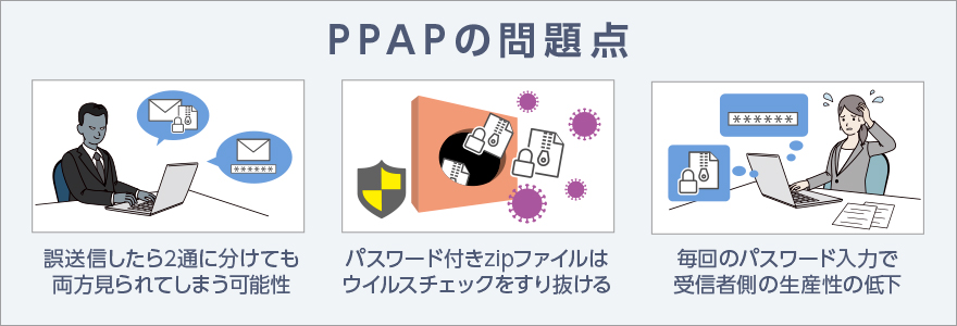 PPAPの問題点