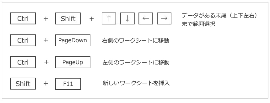 ショートカット一覧