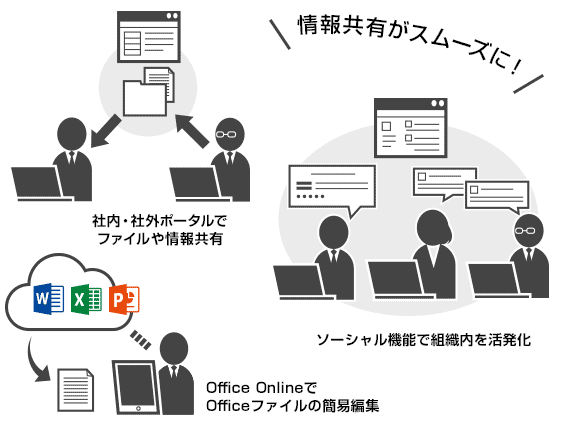 遠隔地とのリアルタイムコミュニケーションを実現