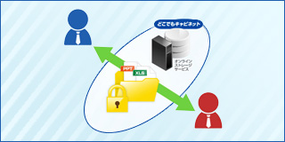 【特集】どこでもキャビネットでファイル転送